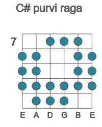 Guitar scale for purvi raga in position 7